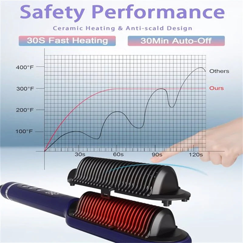 rtless StylinAdvanced Negative Ionic Hair Straightener Brush with 9 Temp Settings LED Display Effog for Silky Smooth, Frizz-Free